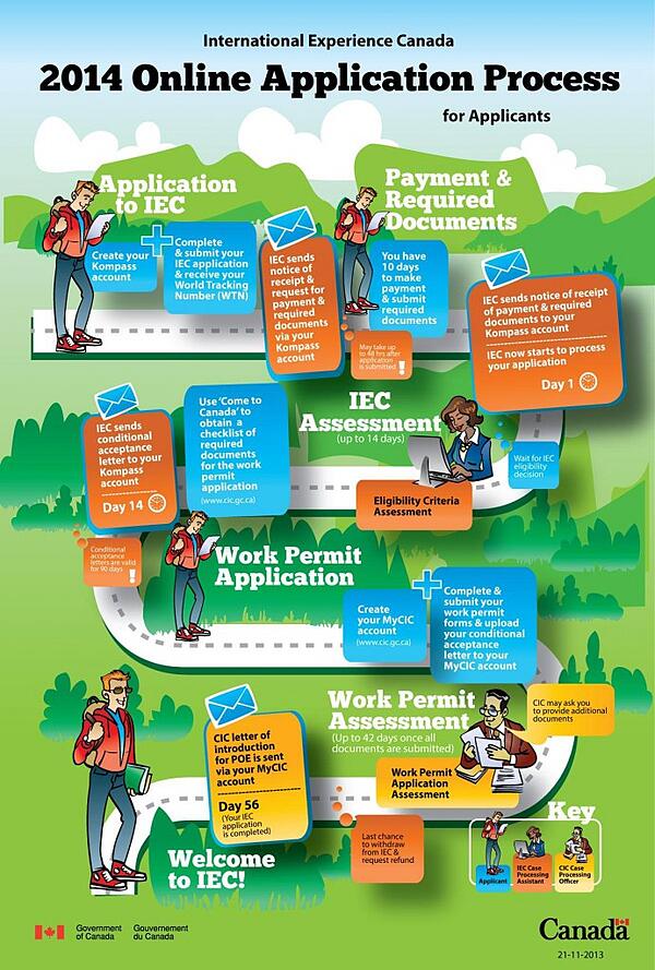 IEC2014 Online Application Process